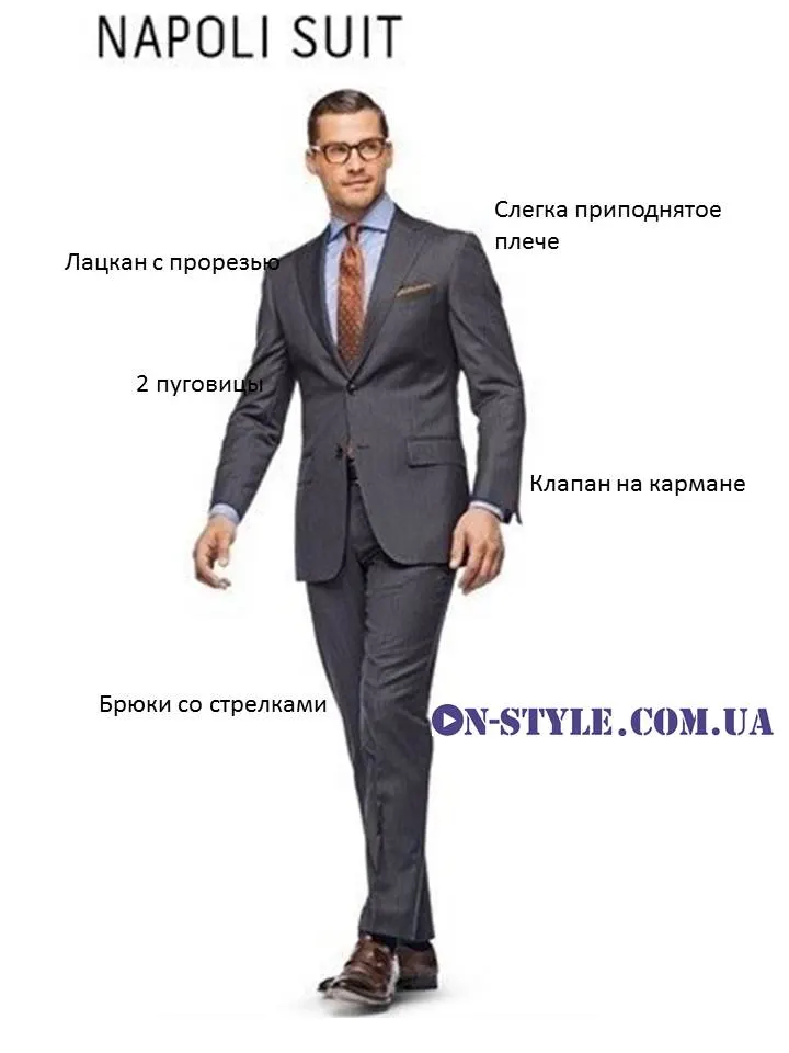 Классификация мужских пиджаков.